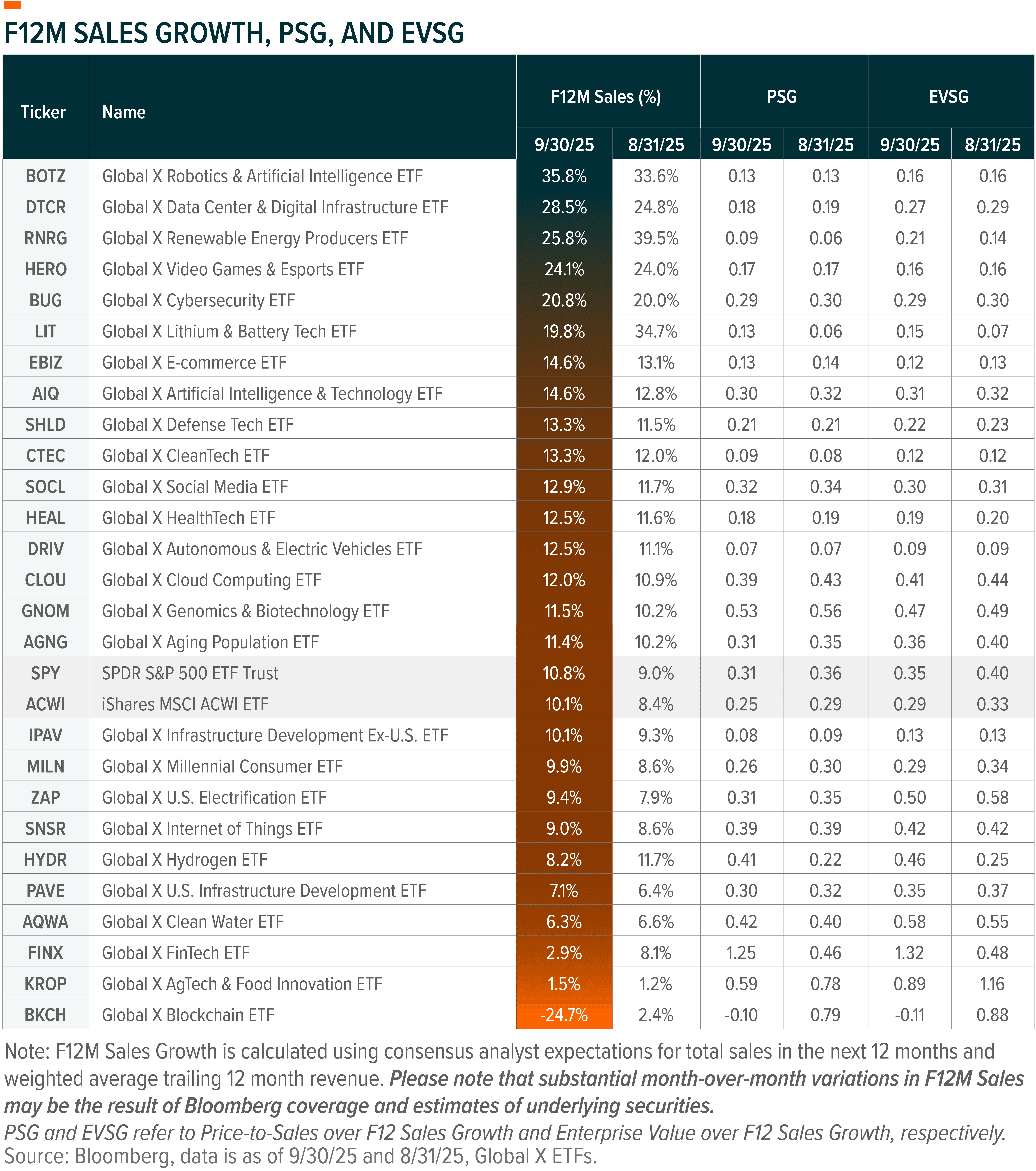 251014 - US Thematic Oct_04.png